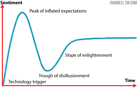320px-gartner_hype_cycle-orig