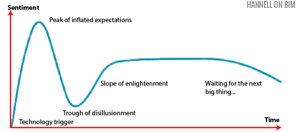 600px-gartner_hype_cycle.png