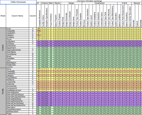 screenshot COBIE spreadsheet