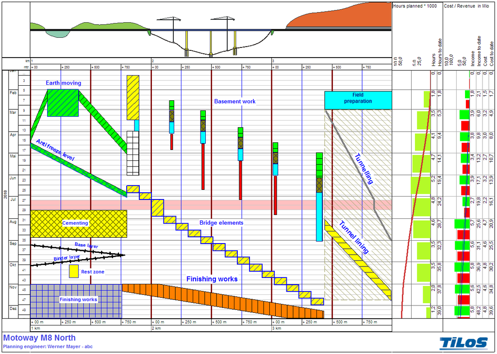 Construction Analytics: Beyond 4D – Andrew Hannell: POV